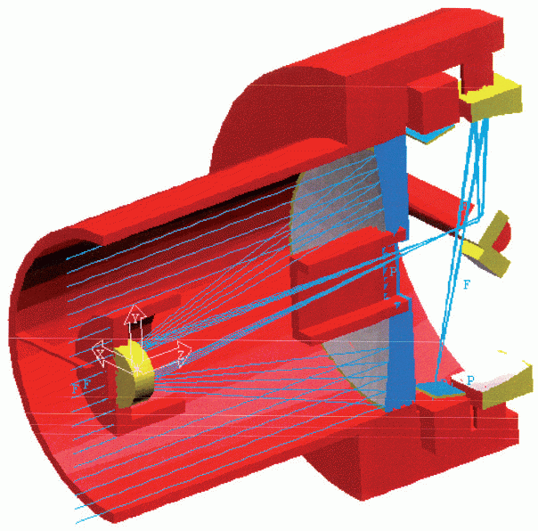 Design opto-mécanique d’un télescope « double Korsch »